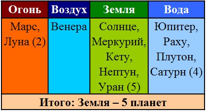 Самолёт ИЛ-76