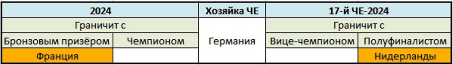 Обзор ЕВРО-2024