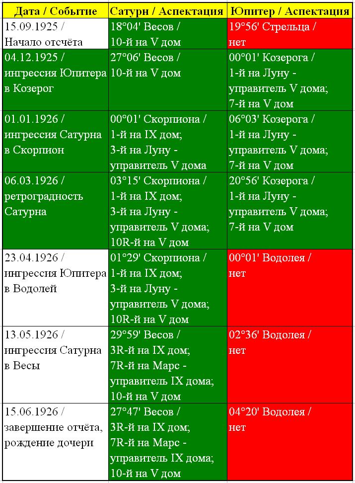 Дети Маяковского