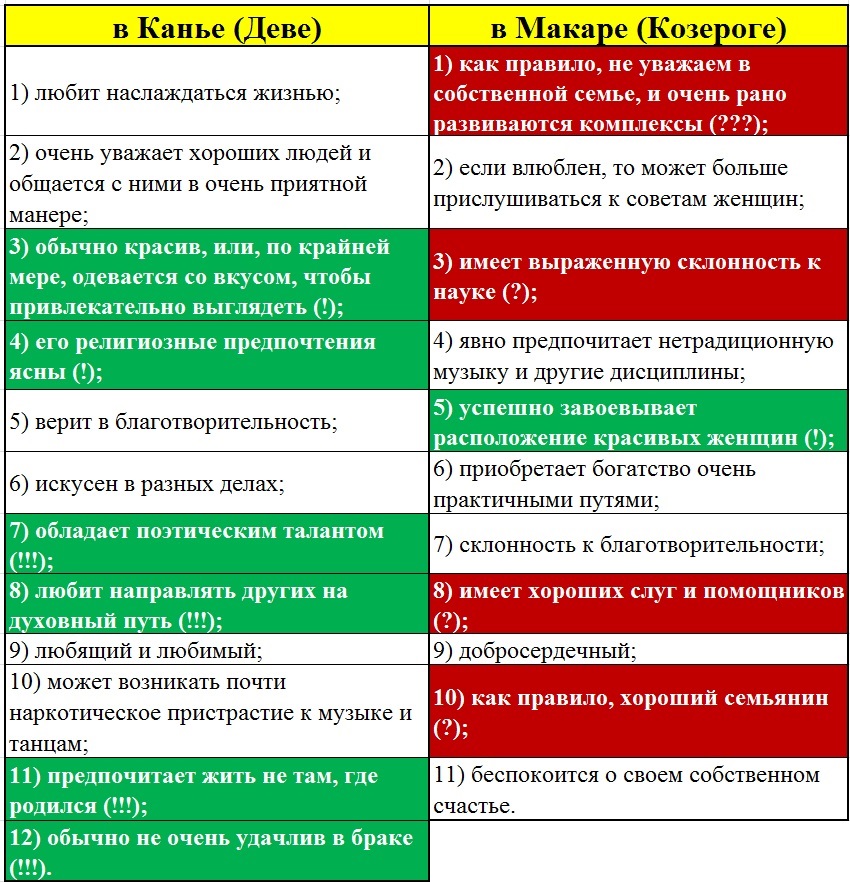 Гороскоп Маяковского