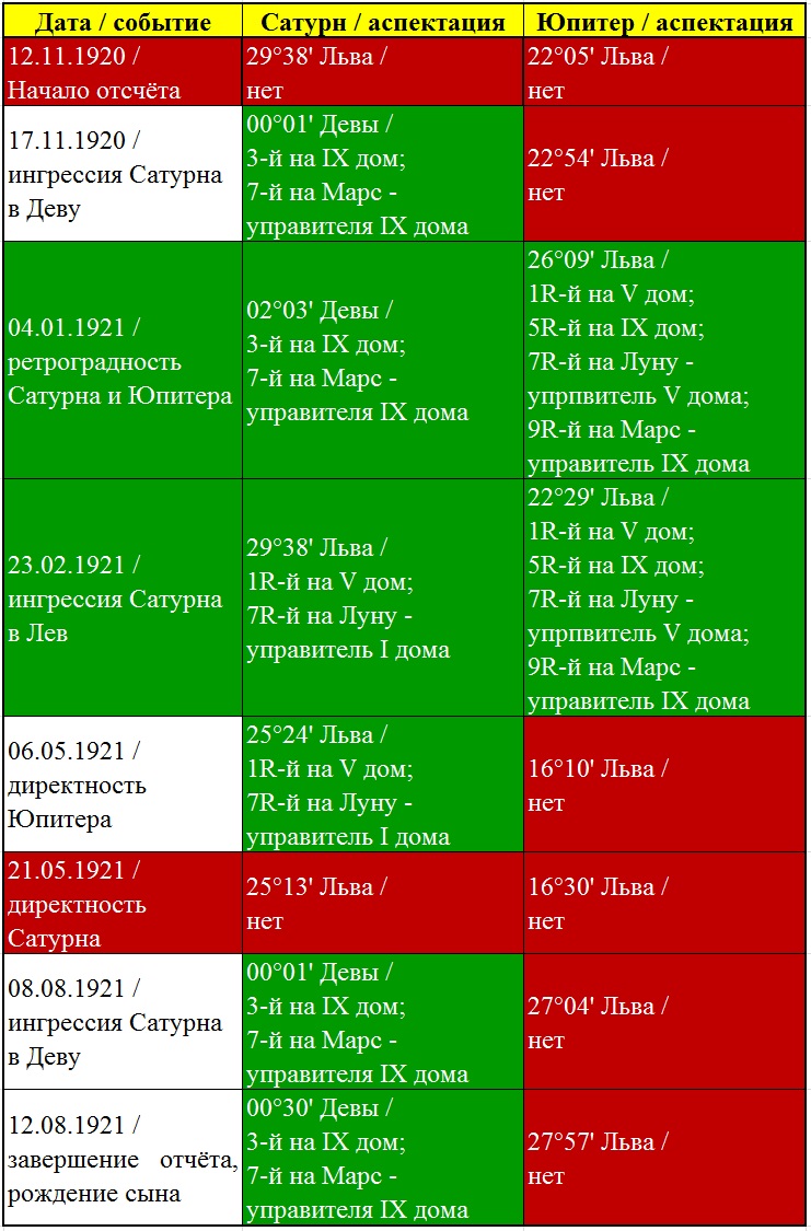 Дети Маяковского