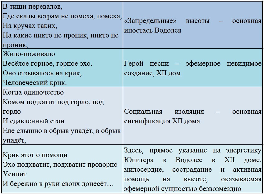 Юпитер в Водолее Высоцкого