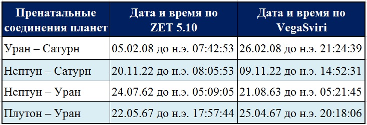 Астрологические программы