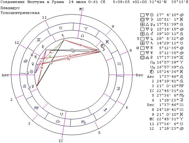 Соединение Нептун-Уран