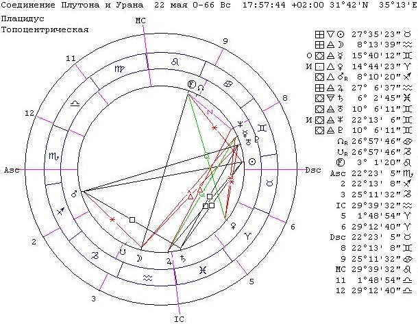 Соединение Плутон-Уран