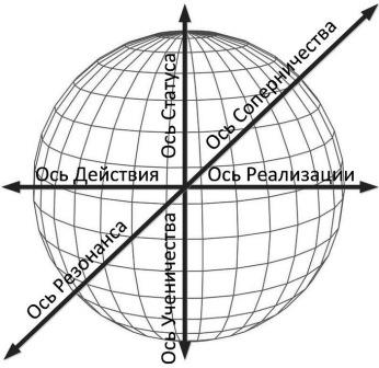 Глобус Украины